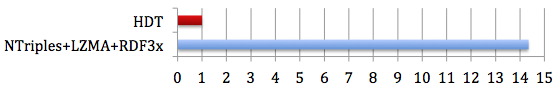 Total time to Download a Dataset