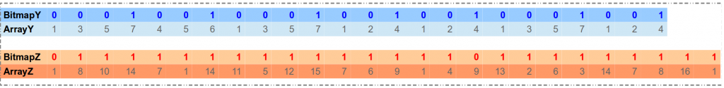 BitmapTriples representation